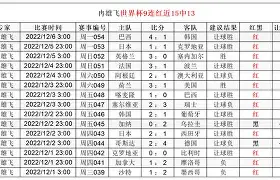 开云体育官网-达拉斯独行侠今晨扳平良机;志在国王杯名次提升;压力陡增;赛程密集仍需轮换